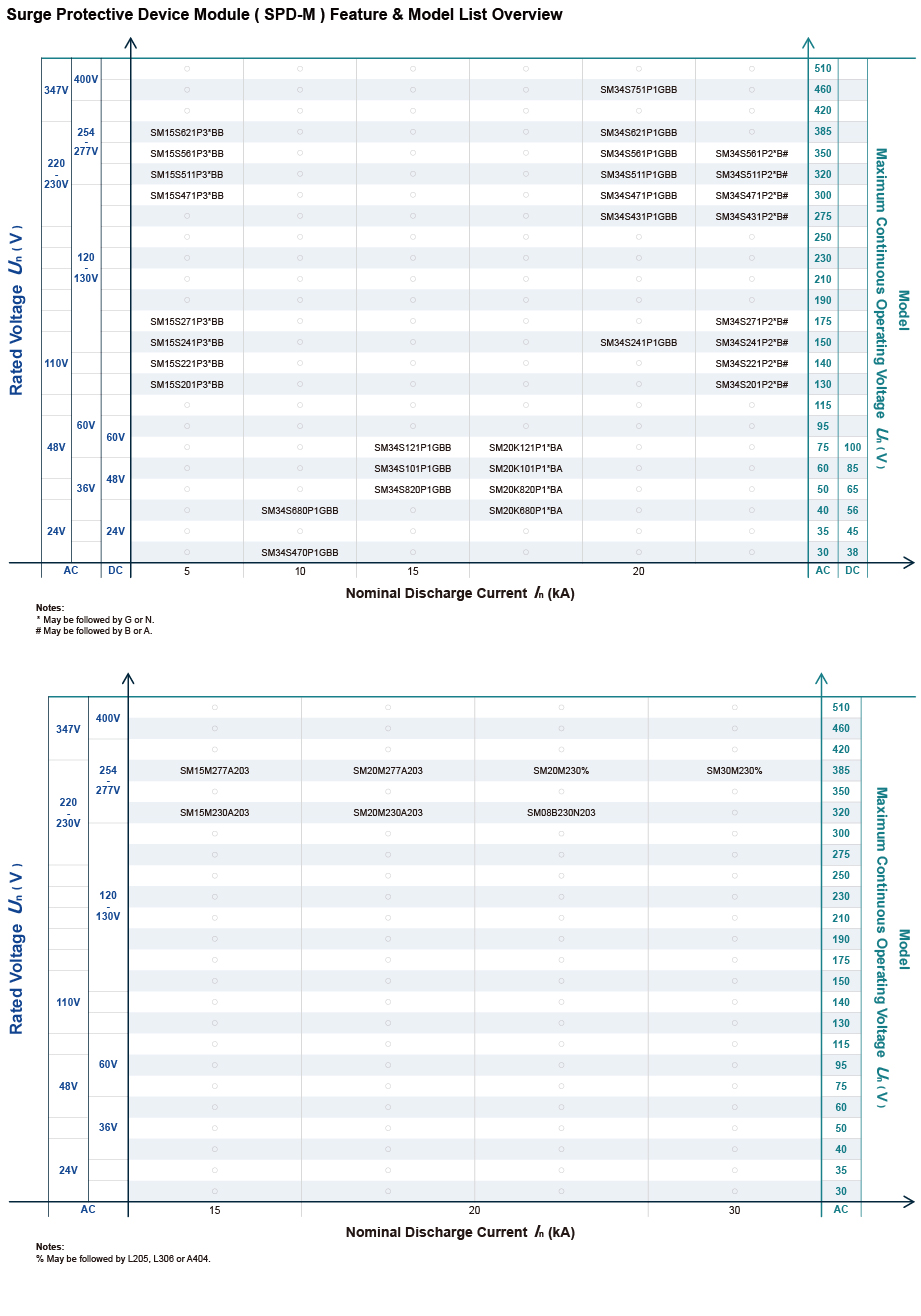 Overview 2-3_SPD-M EN.jpg