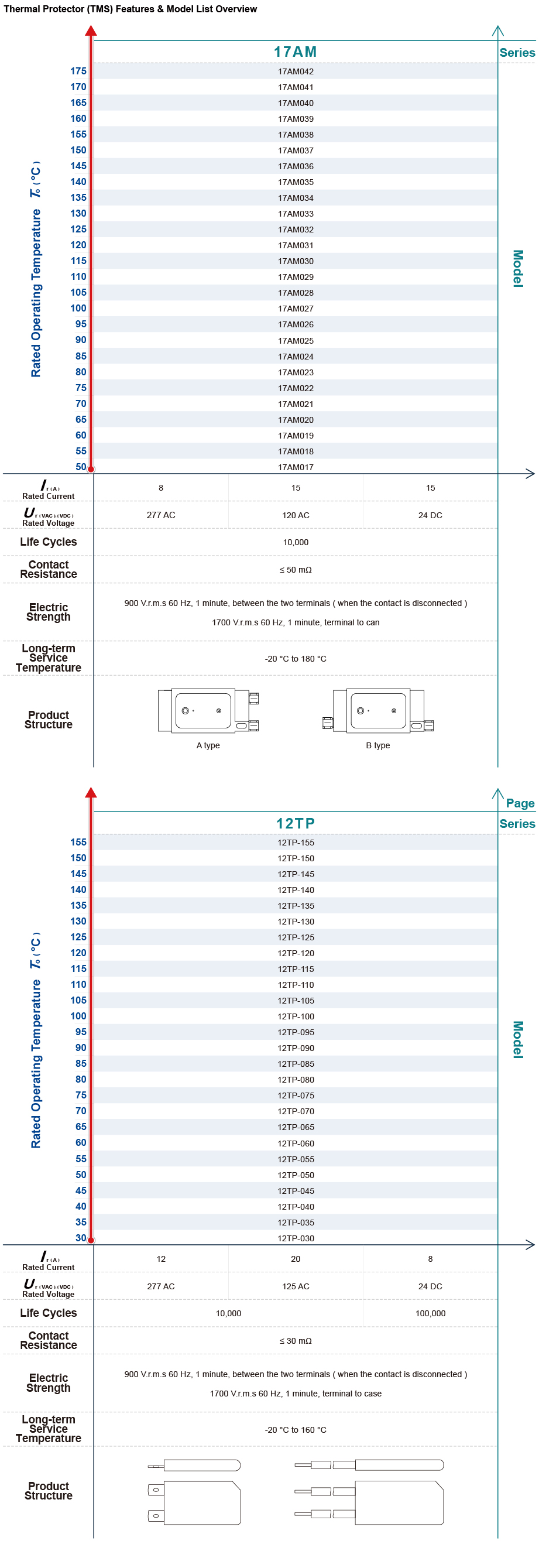 Overview 1-3_TMS EN.jpg