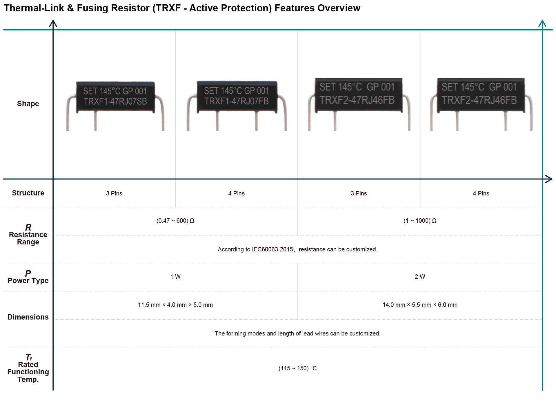 TRXF Active Protection Overview.png