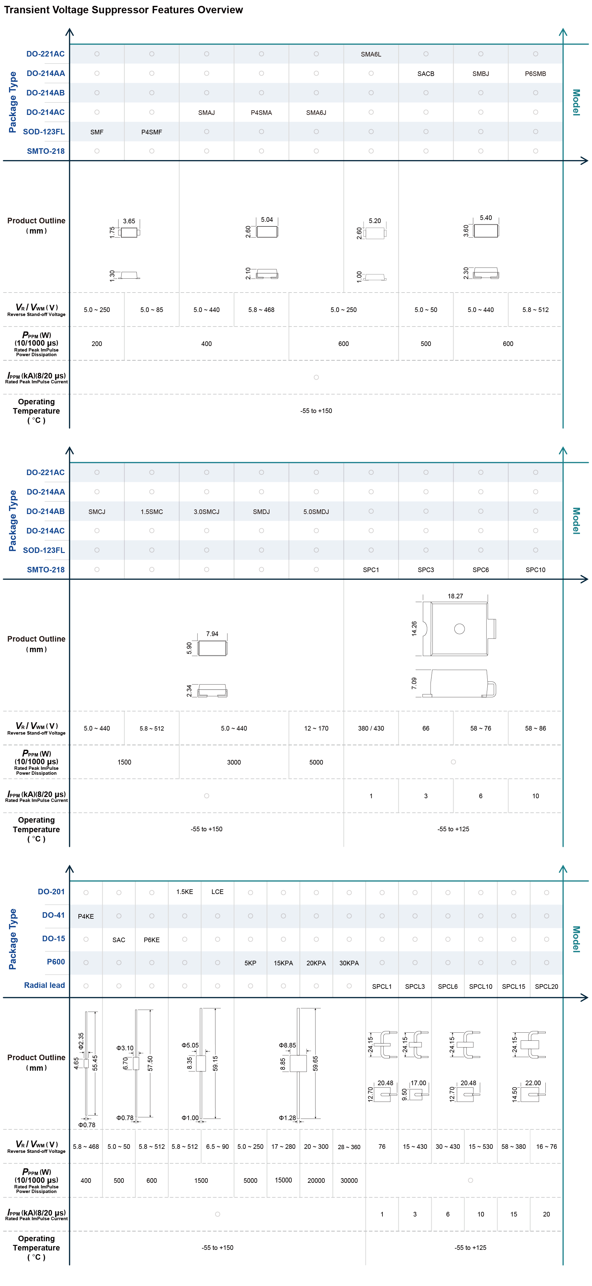 TVS Overview.png