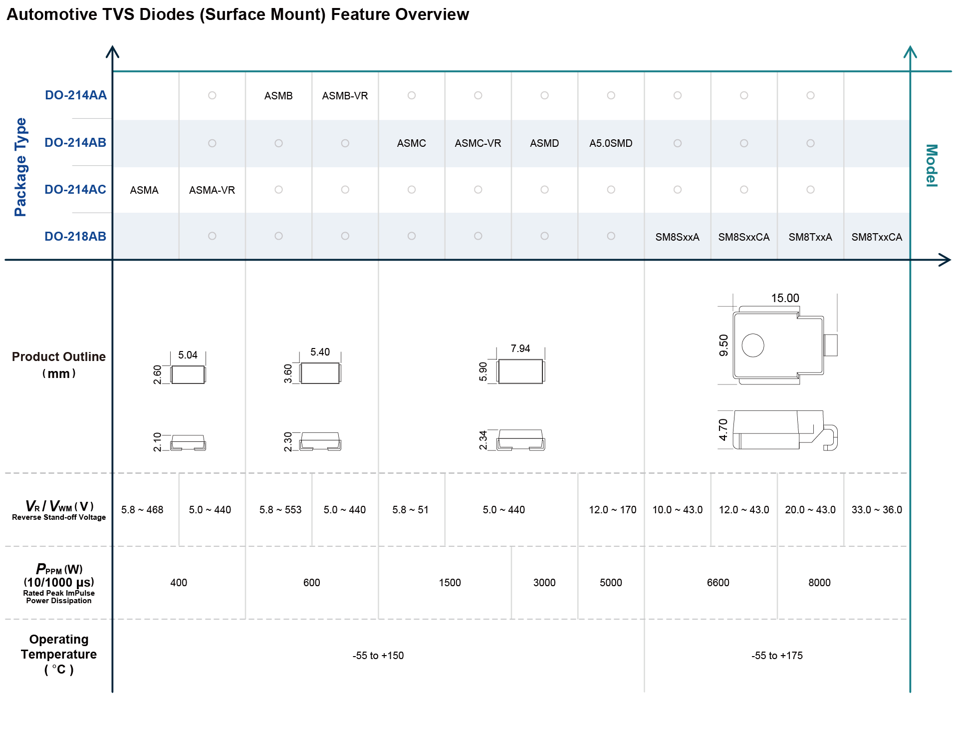 TVS Overview.png